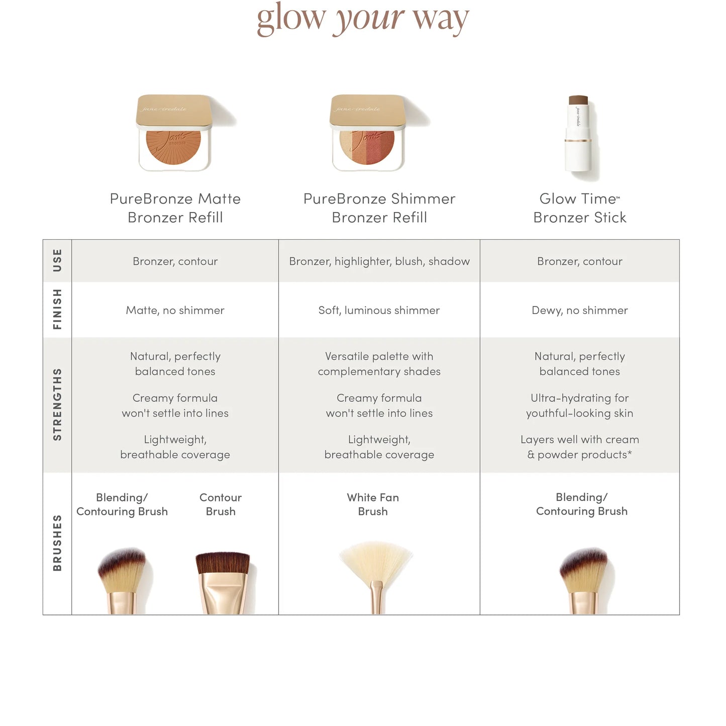 Glow Time® Bronzer Stick by Jane Iredale